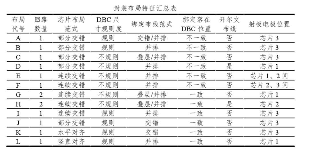 BOB半岛浅析功率半导体IGBT及SiC技术的相关知识(图19)