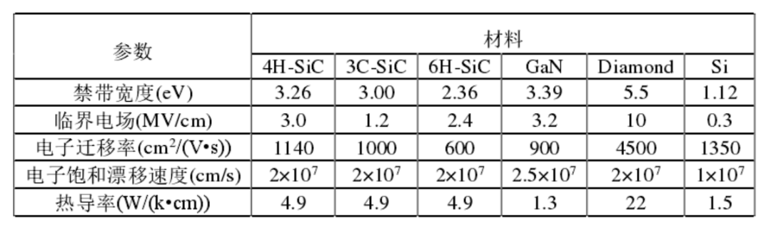 BOB半岛浅析功率半导体IGBT及SiC技术的相关知识(图21)