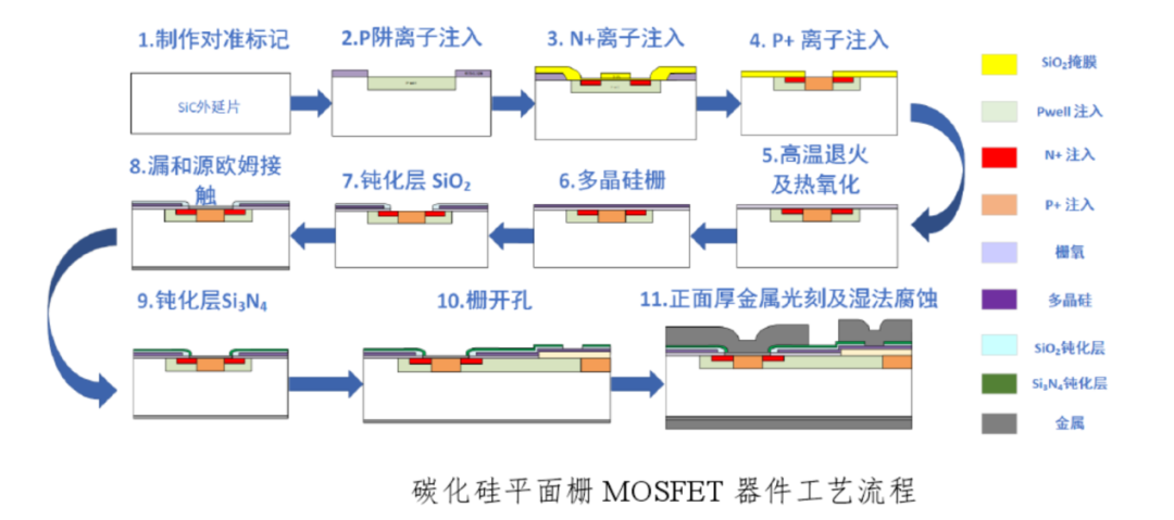 BOB半岛浅析功率半导体IGBT及SiC技术的相关知识(图23)