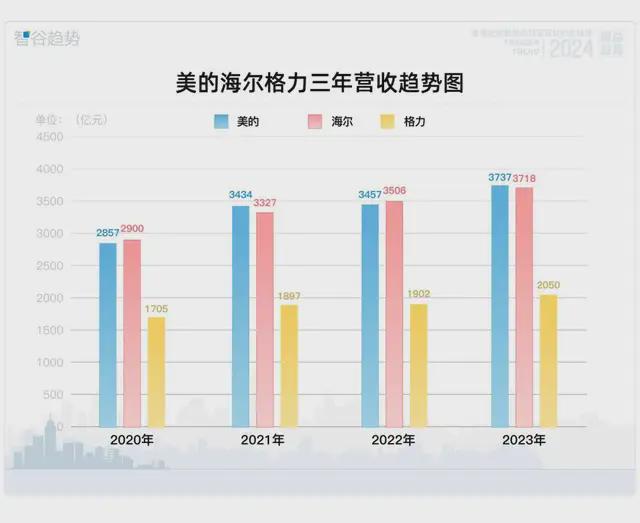 BOB半岛小米汽车赢麻了？AI人才哪家强？金店加盟大揭秘……(图4)