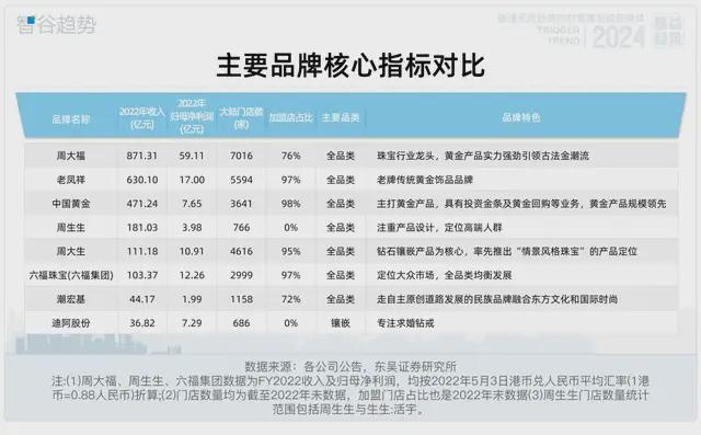 BOB半岛小米汽车赢麻了？AI人才哪家强？金店加盟大揭秘……(图8)