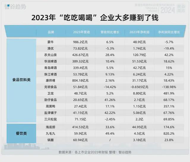 BOB半岛小米汽车赢麻了？AI人才哪家强？金店加盟大揭秘……(图1)