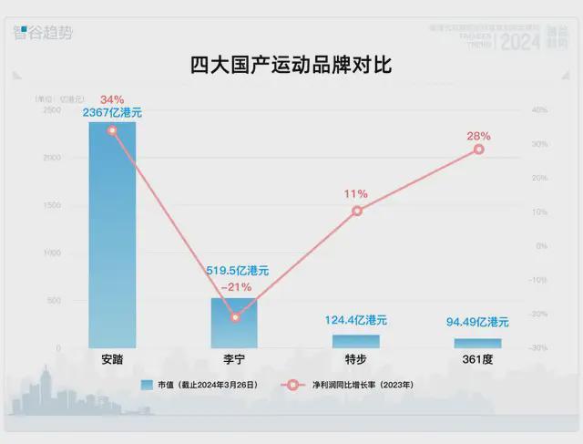 BOB半岛小米汽车赢麻了？AI人才哪家强？金店加盟大揭秘……(图2)