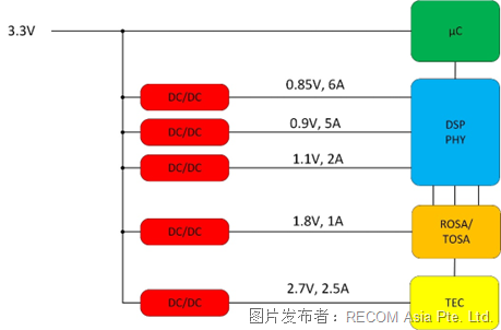 BOB半岛体育光模块的板载电源(图3)