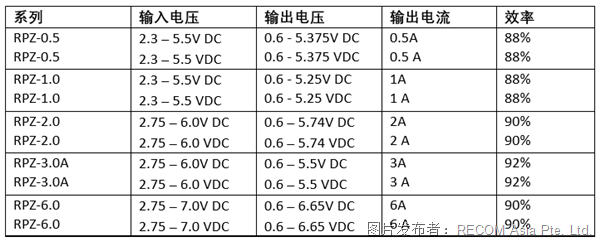 BOB半岛体育光模块的板载电源(图5)