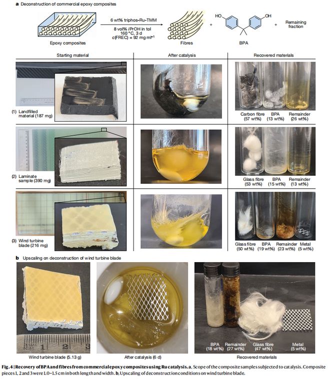 BOB半岛·(中国)官方网站Nature：环氧树脂及其复合材料的催化C-O键断裂(图5)