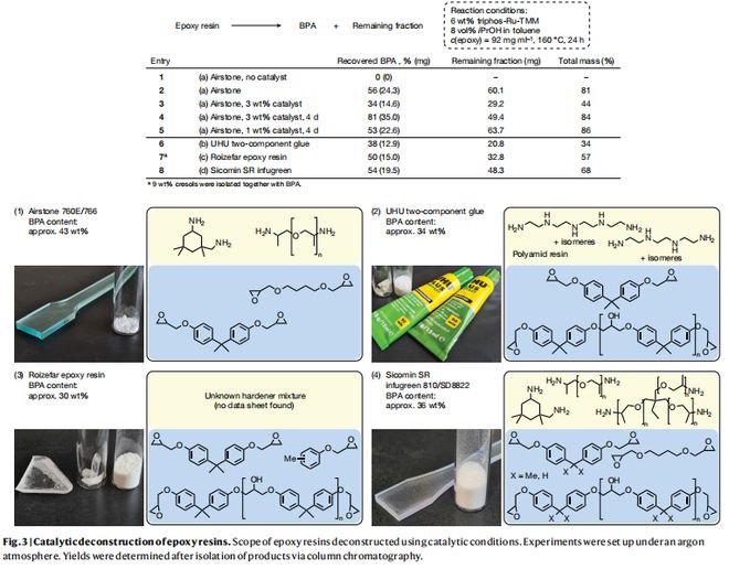 BOB半岛·(中国)官方网站Nature：环氧树脂及其复合材料的催化C-O键断裂(图4)