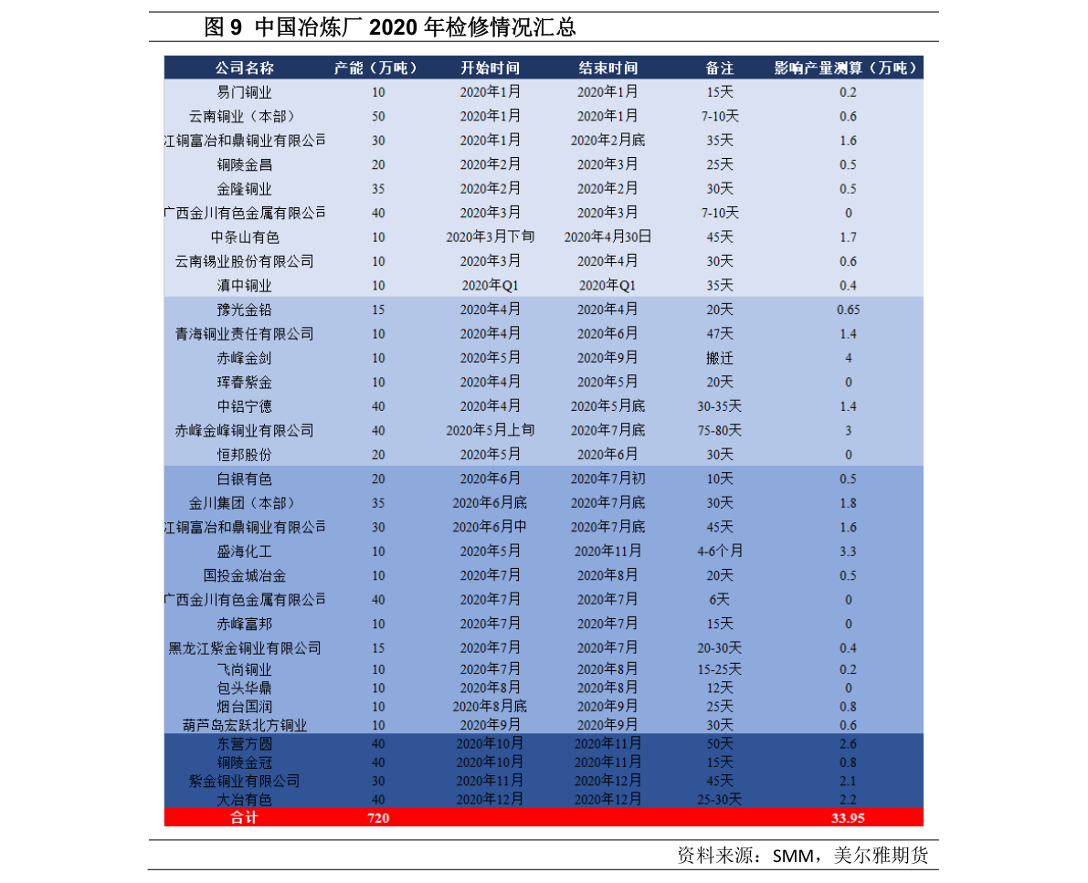 BOB半岛·(中国)官方网站连接器种类（连接器公司）(图2)