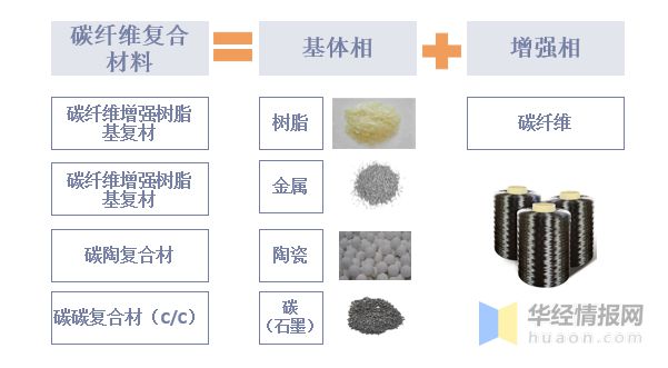 BOB半岛2021年中国碳纤维复合材料趋势航空航天高利但需求弹性较低风电是主要增(图1)