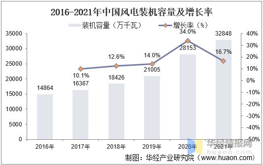 BOB半岛2021年中国碳纤维复合材料趋势航空航天高利但需求弹性较低风电是主要增(图12)