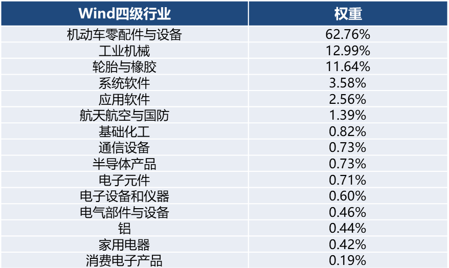 BOB半岛一键布局汽零板块优质投资机会海富通中证汽车零部件主题ETF即将发行！(图2)