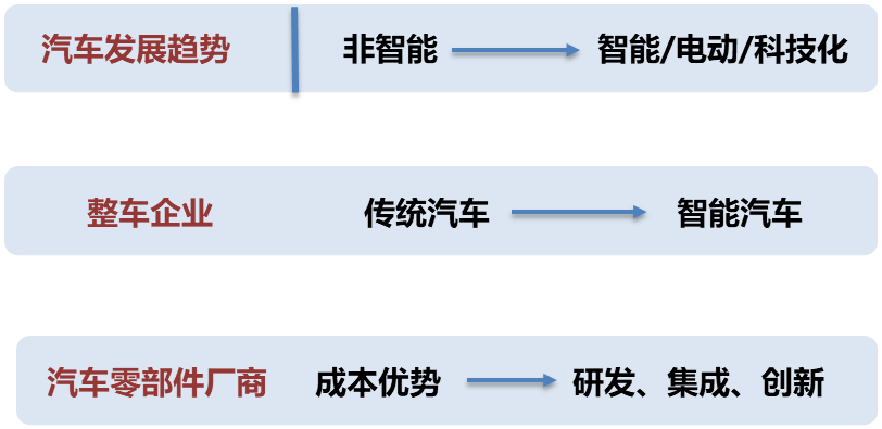 BOB半岛一键布局汽零板块优质投资机会海富通中证汽车零部件主题ETF即将发行！(图1)