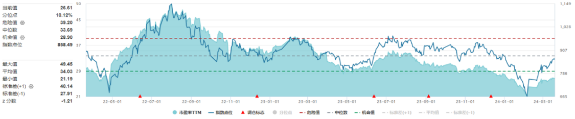 BOB半岛一键布局汽零板块优质投资机会海富通中证汽车零部件主题ETF即将发行！(图4)