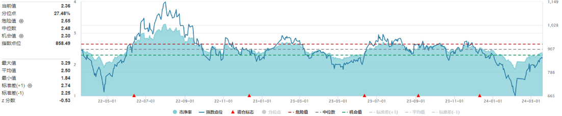 BOB半岛一键布局汽零板块优质投资机会海富通中证汽车零部件主题ETF即将发行！(图5)