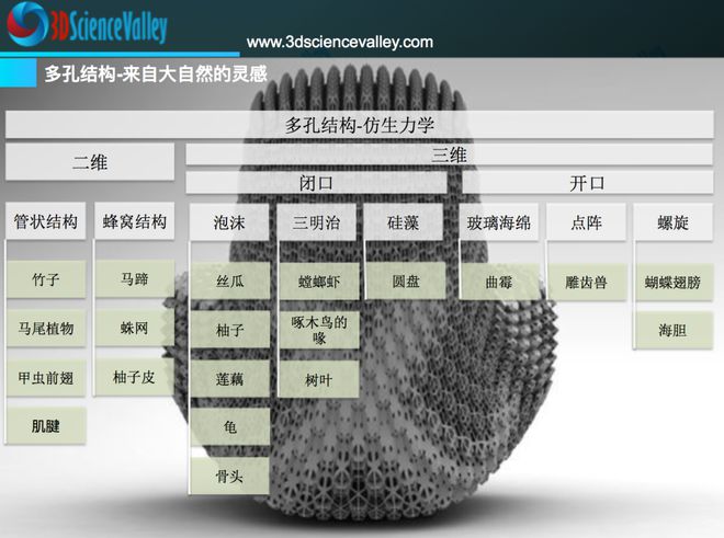 BOB半岛一）金属与金属 l 多材料和蜂窝超材料的3D打印设计、特性、应用、挑战(图3)