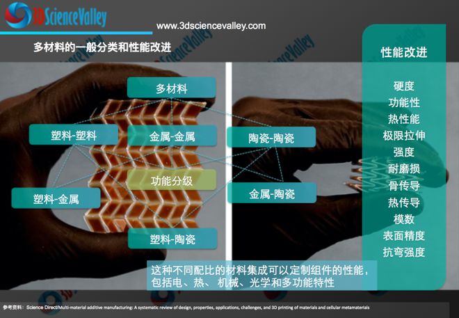 BOB半岛一）金属与金属 l 多材料和蜂窝超材料的3D打印设计、特性、应用、挑战(图4)