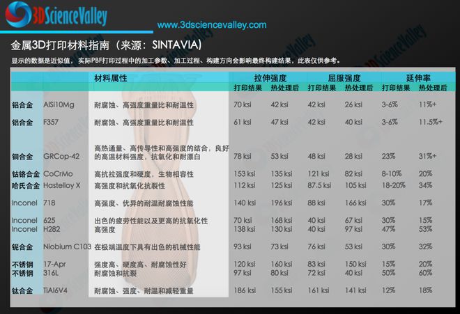 BOB半岛一）金属与金属 l 多材料和蜂窝超材料的3D打印设计、特性、应用、挑战(图8)