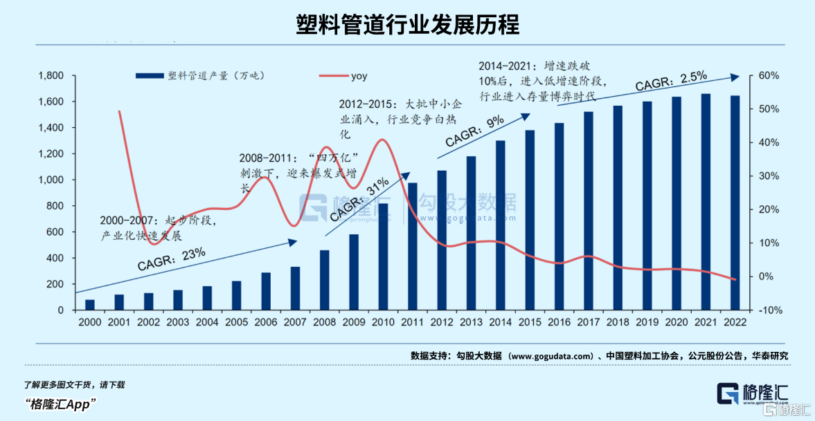 BOB半岛·(中国)官方网站聚焦主业中国联塑(图3)