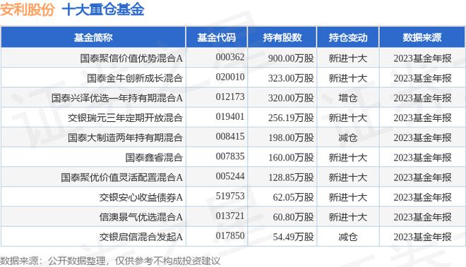 BOB半岛·(中国)官方网站安利股份（300218）2023年年报简析：增收不增(图3)