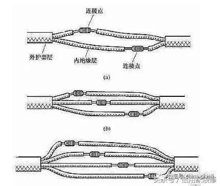 BOB半岛这才是正规的电线接头解法！(图8)