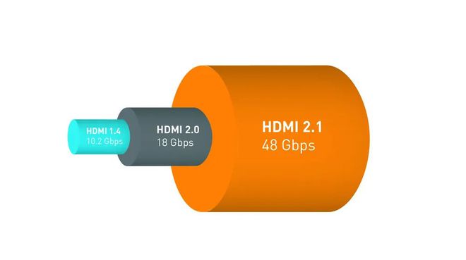 BOB半岛体育【沙发管家】带你了解 HDMI 接口的用处都有哪些？(图5)