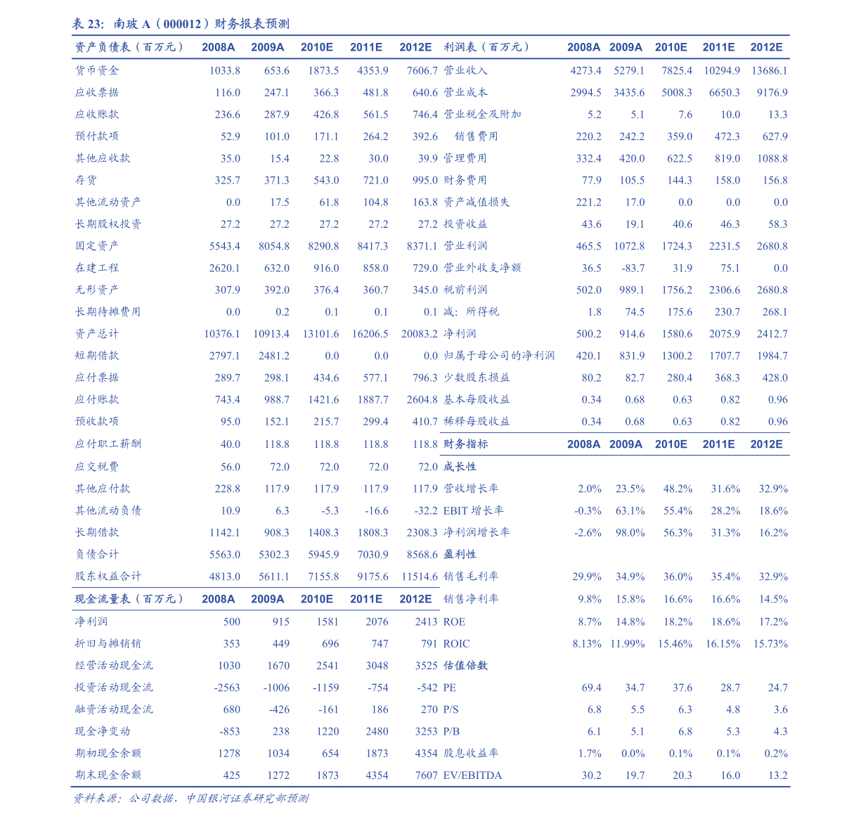 BOB半岛·(中国)官方网站河南十大耐火材料公司（耐火材料行业）(图2)