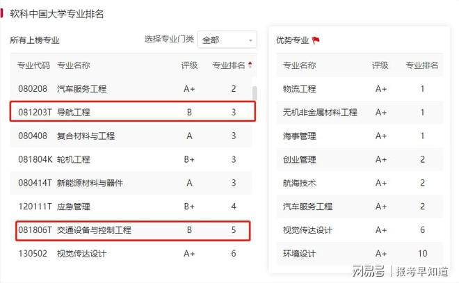 BOB半岛体育武汉理工大学怎么样？好不好？材料学科聚为一团火散是满天星！(图1)