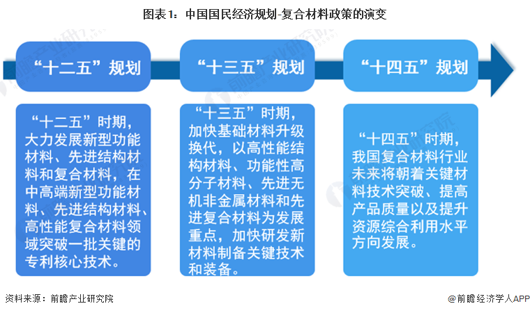 BOB半岛·(中国)官方网站重磅！2022年中国及31省市复合材料行业政策汇总及(图1)