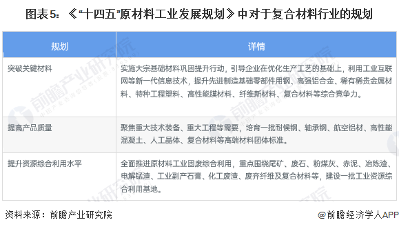 BOB半岛·(中国)官方网站重磅！2022年中国及31省市复合材料行业政策汇总及(图2)