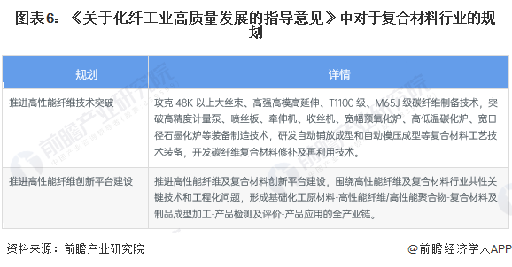 BOB半岛·(中国)官方网站重磅！2022年中国及31省市复合材料行业政策汇总及(图3)