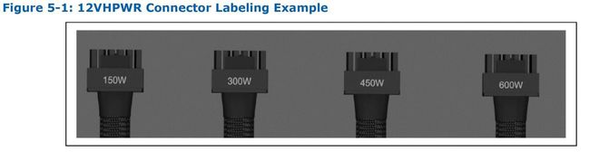 BOB半岛体育PCIe 50 供电接口规格曝光：150300450600W(图1)