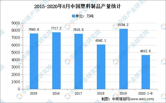 BOB半岛·(中国)官方网站2020年中国塑料精密件市场现状及发展趋势预测分析(图1)