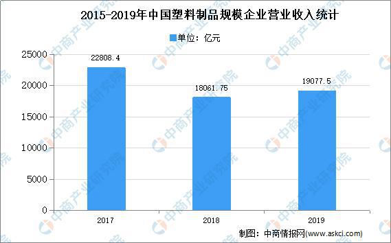 BOB半岛·(中国)官方网站2020年中国塑料精密件市场现状及发展趋势预测分析(图2)