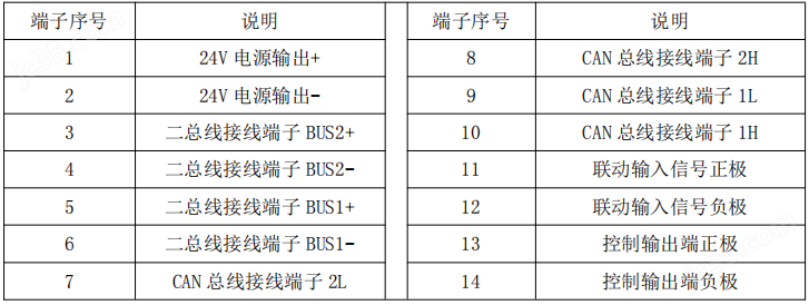 BOB半岛二总线防火门(图1)