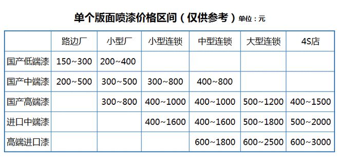 BOB半岛养车研究所丨你一定要知道的汽车喷漆知识(图2)