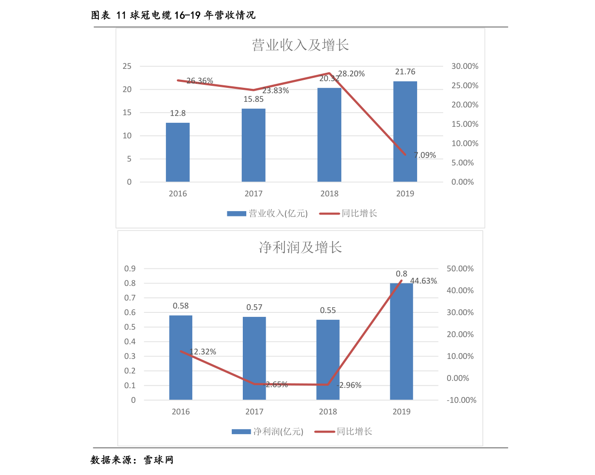 BOB半岛体育汽车配件一览表（汽车零件销售）(图3)