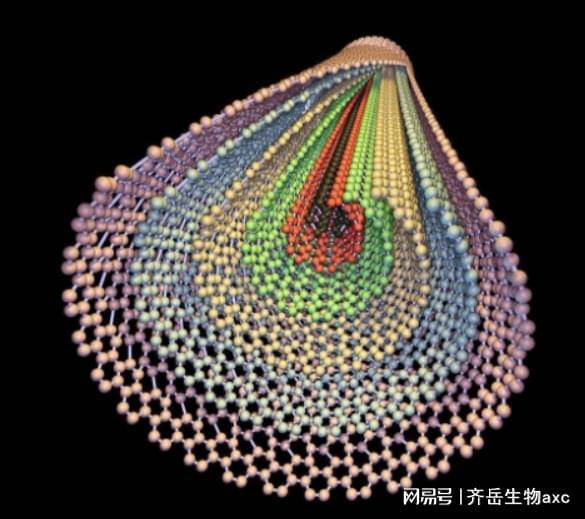 BOB半岛氢氧化镍氧化镍含镍碳纳米纤维复合材料 Ni)2NiO(图1)