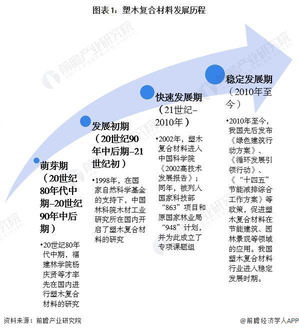 BOB半岛「行业前瞻」2024-2029年全球及中国复合材料行业发展分析(图1)