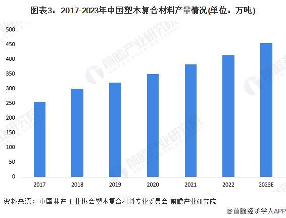 BOB半岛「行业前瞻」2024-2029年全球及中国复合材料行业发展分析(图2)