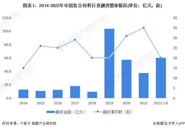 BOB半岛「行业前瞻」2024-2029年全球及中国复合材料行业发展分析(图5)