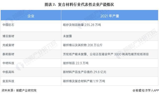 BOB半岛「行业前瞻」2024-2029年全球及中国复合材料行业发展分析(图4)