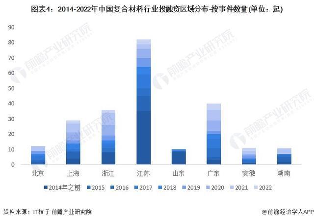 BOB半岛「行业前瞻」2024-2029年全球及中国复合材料行业发展分析(图6)