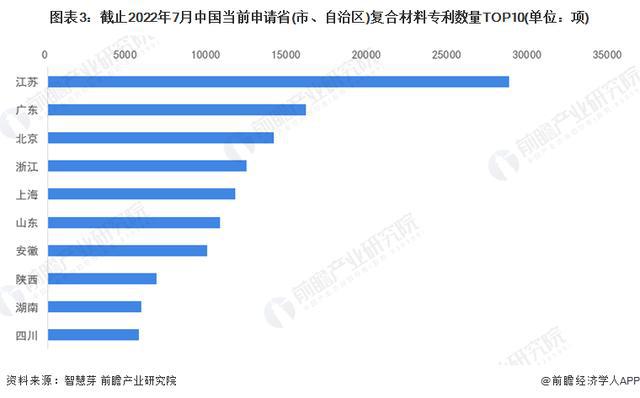 BOB半岛体育「前瞻分析」2024-2029年中国复合材料行业市场排名及前景分析(图4)