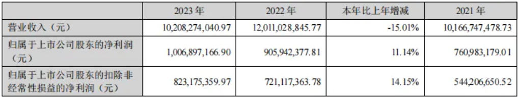 BOB半岛·(中国)官方网站汽车内饰什么是汽车内饰？汽车内饰的最新报道(图5)