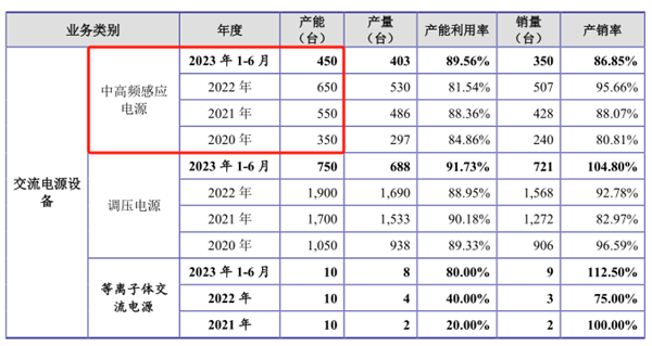 BOB半岛东方四通供应商数据莫明互换 公司违规房东领罚(图3)