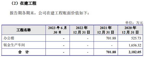 BOB半岛东方四通供应商数据莫明互换 公司违规房东领罚(图6)