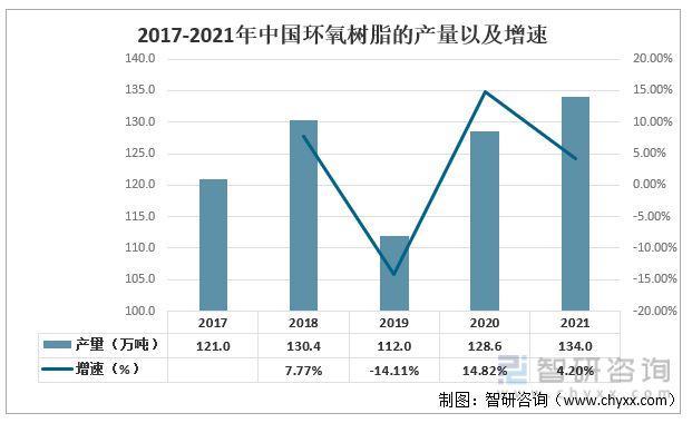 BOB半岛收藏！一文看懂风电叶片行业市场现状及未来发展趋势预测(图3)