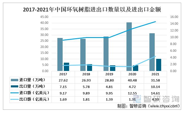 BOB半岛收藏！一文看懂风电叶片行业市场现状及未来发展趋势预测(图4)