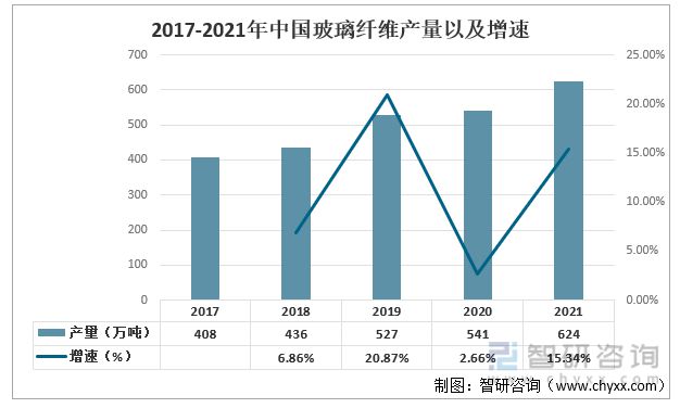 BOB半岛收藏！一文看懂风电叶片行业市场现状及未来发展趋势预测(图5)