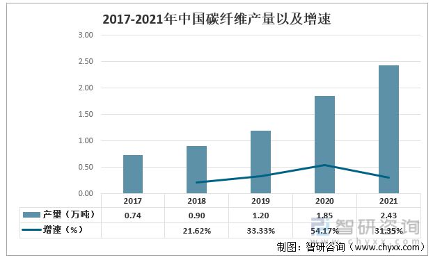 BOB半岛收藏！一文看懂风电叶片行业市场现状及未来发展趋势预测(图6)